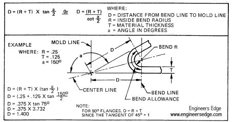 sheet metal forming calculations|sheet metal formulas for layout.